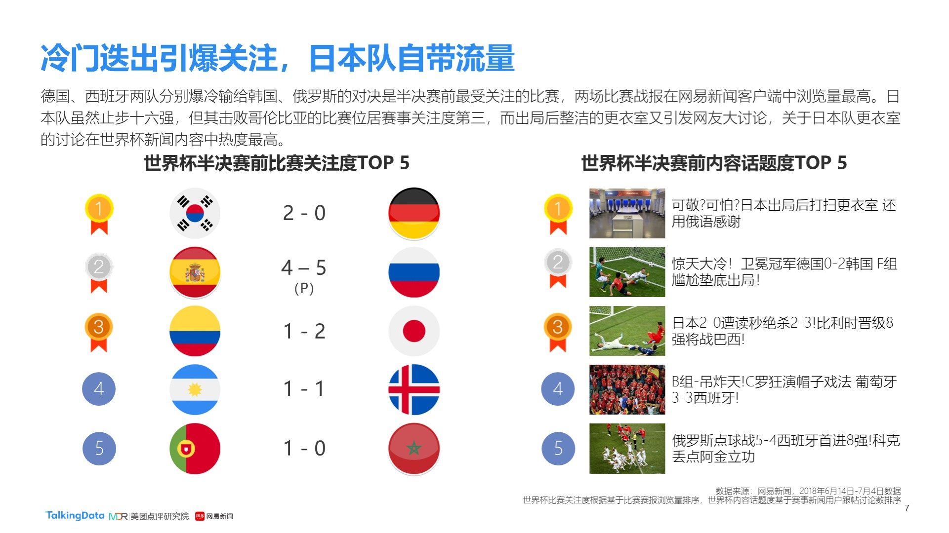 場比賽中得